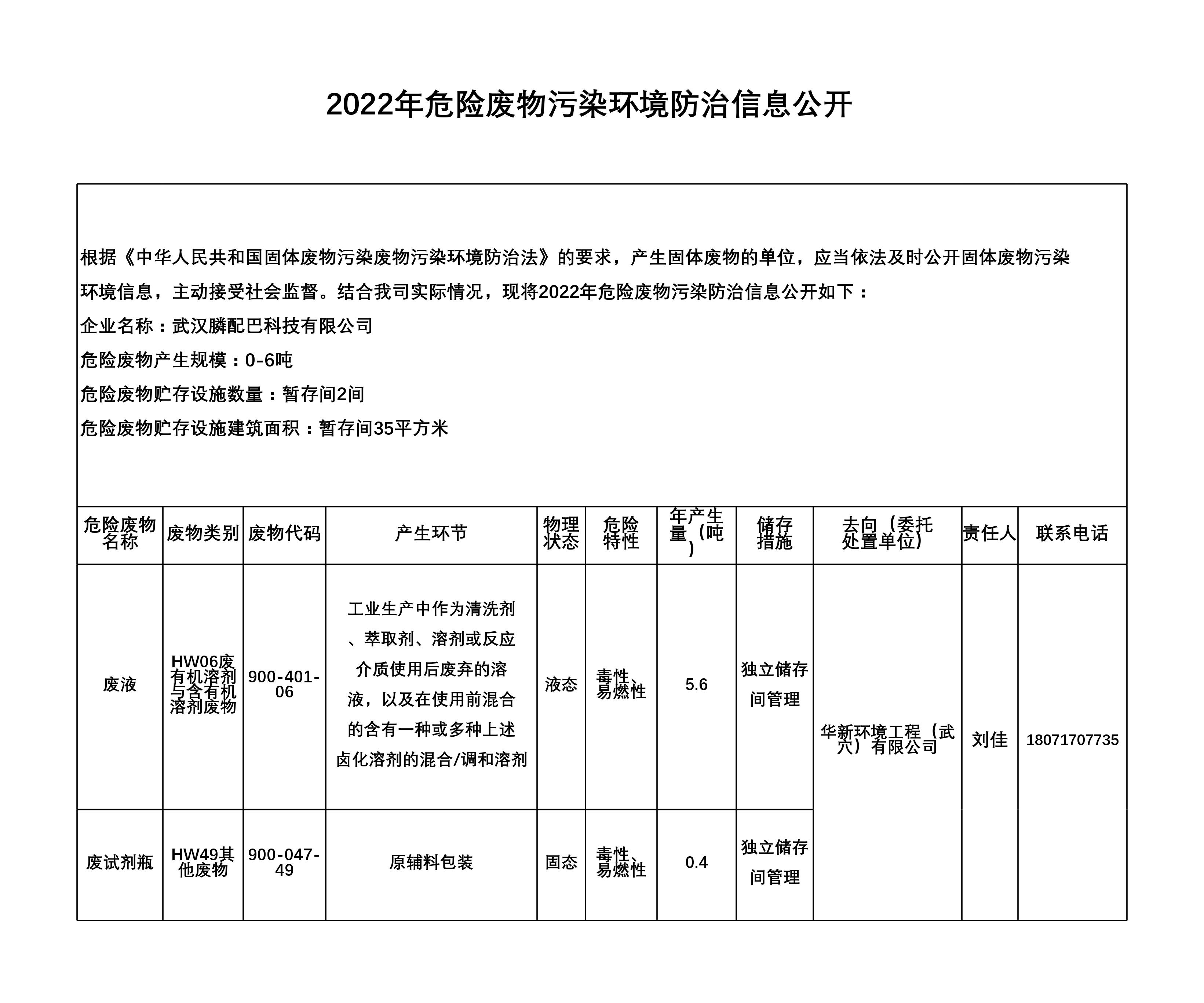 2022年武漢膦配巴科技有限公司固體廢物污染防治信息公開