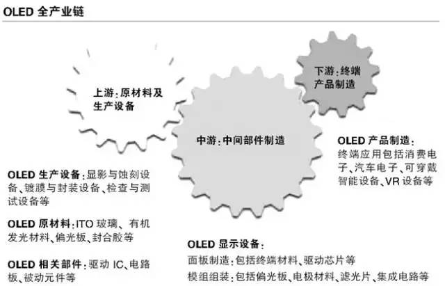 OLED中間體